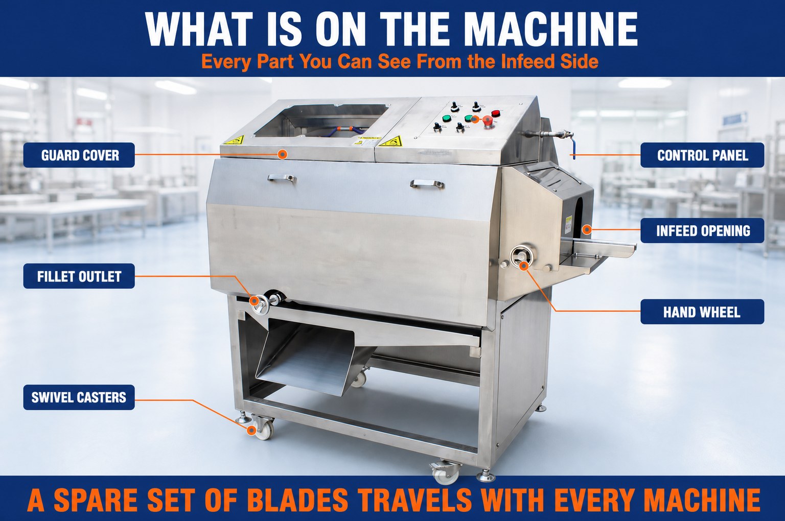 Fish filleting machine core components, annotated